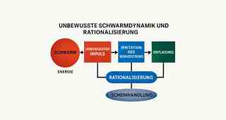 The NOW of Gütersloh