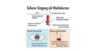 The NOW of Gütersloh