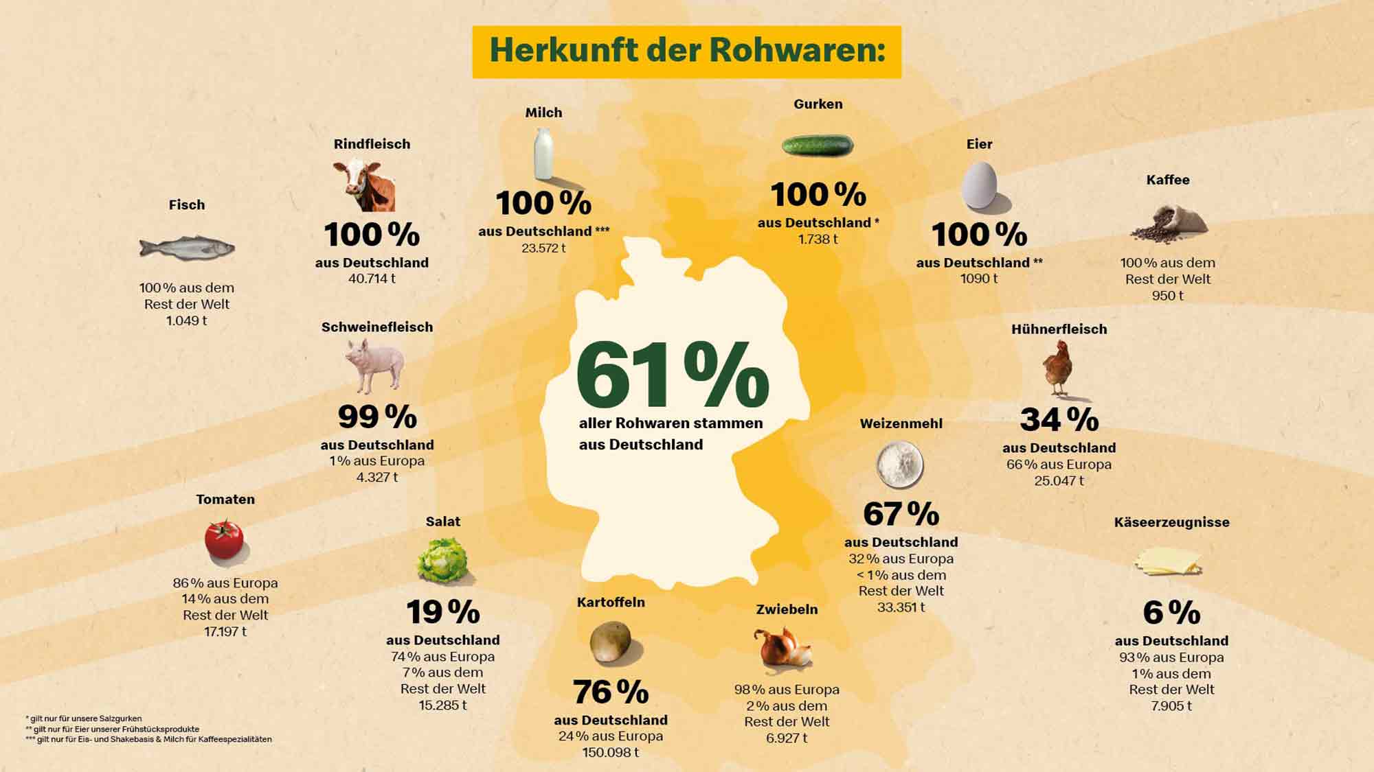 Qualität. Transparenz. Nachhaltigkeit – McDonald’s präsentiert starke Partnerschaften auf »Grüne Woche« Jubiläum Qualität. Transparenz. Nachhaltigkeit – McDonald’s präsentiert starke Partnerschaften auf »Grüne Woche« Jubiläum