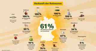 The NOW of Gütersloh