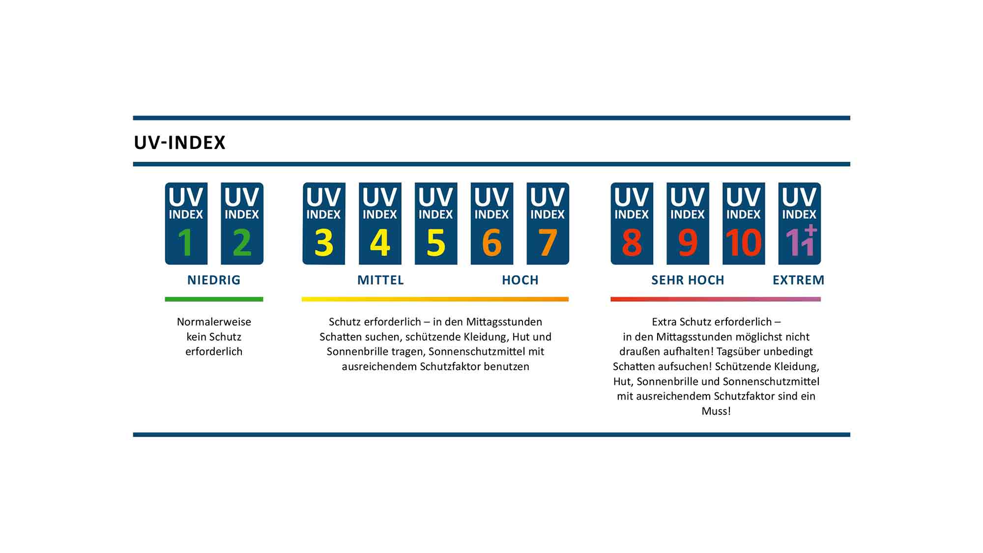 Da UV Strahlung die Hauptursache für Hautkrebs ist, werden Schutzmaßnahmen immer wichtiger – und zwar bereits im Frühjahr Da UV Strahlung die Hauptursache für Hautkrebs ist, werden Schutzmaßnahmen immer wichtiger – und zwar bereits im Frühjahr