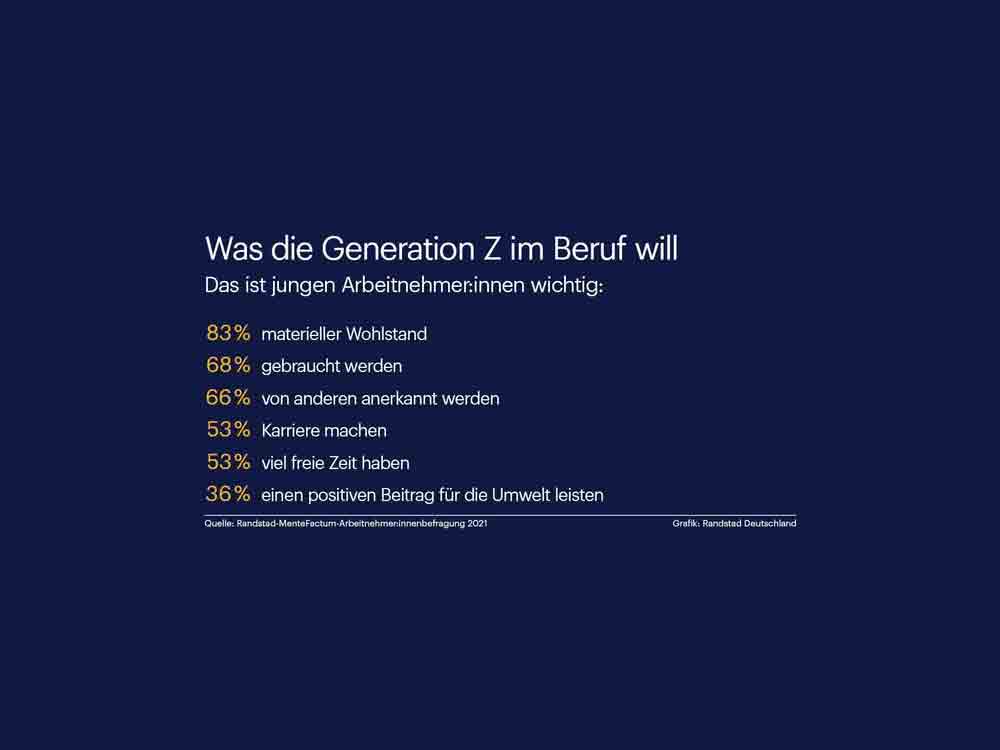 Generation Z-wischen den Stühlen, Randstad Trendreport – wofür wir arbeiten und was uns wichtig ist Generation Z-wischen den Stühlen, Randstad Trendreport – wofür wir arbeiten und was uns wichtig ist