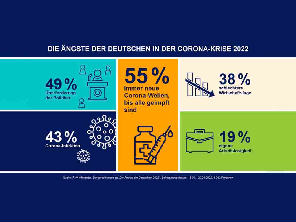 Mehrheit der Deutschen fürchtet: ohne Impfung kein Ende der Pandemie