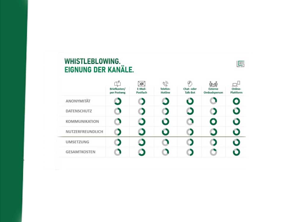 Einrichtung einer Whistleblowing Funktion ist wichtig für kleinere und mittlere Unternehmen Einrichtung einer Whistleblowing Funktion ist wichtig für kleinere und mittlere Unternehmen