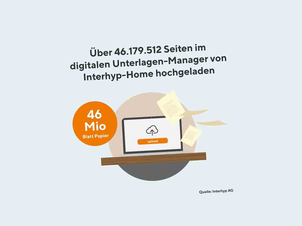 Ausgezeichneter Kunden Fokus, Home Plattform der Interhyp Gruppe zum 2. Mal in Folge Finanzprodukt des Jahres Ausgezeichneter Kunden Fokus, Home Plattform der Interhyp Gruppe zum 2. Mal in Folge Finanzprodukt des Jahres