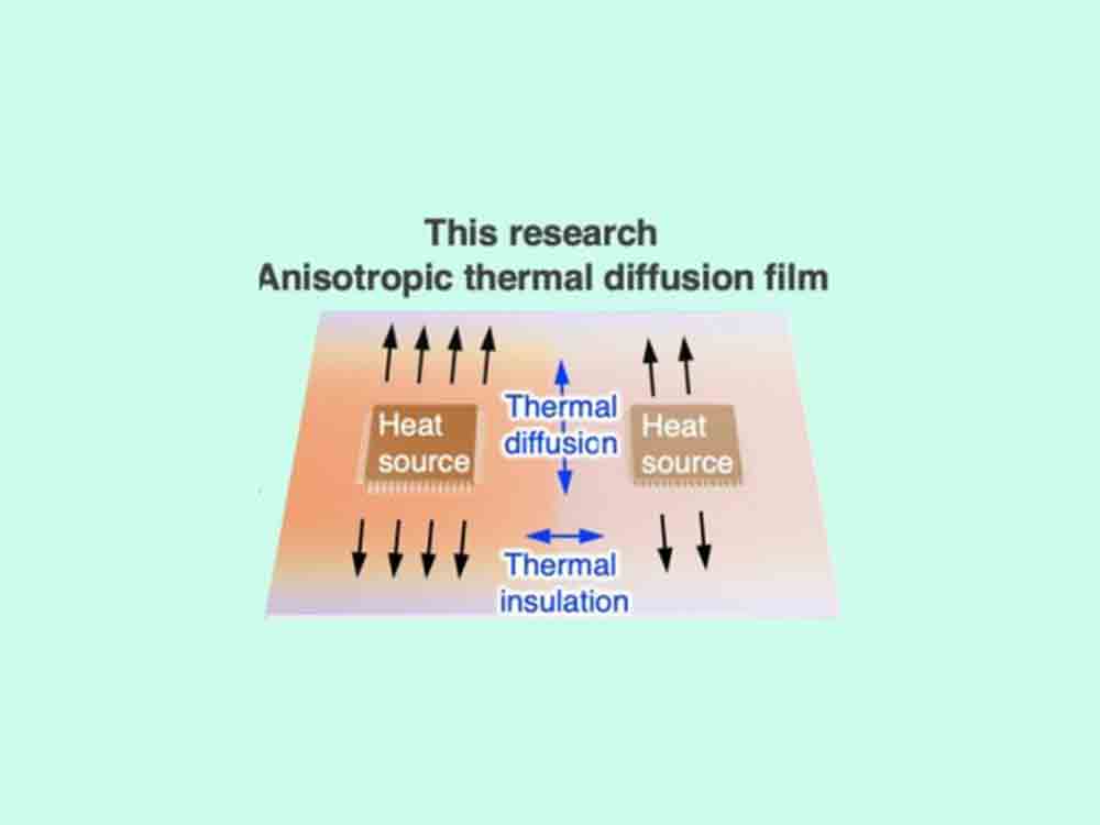 Zellulose Nanofasern schützen Chips vor Hitze, zusammen mit Kohlefaserfüllstoffen lässt sich mit neuem Wundermaterial Wärme gezielt ableiten