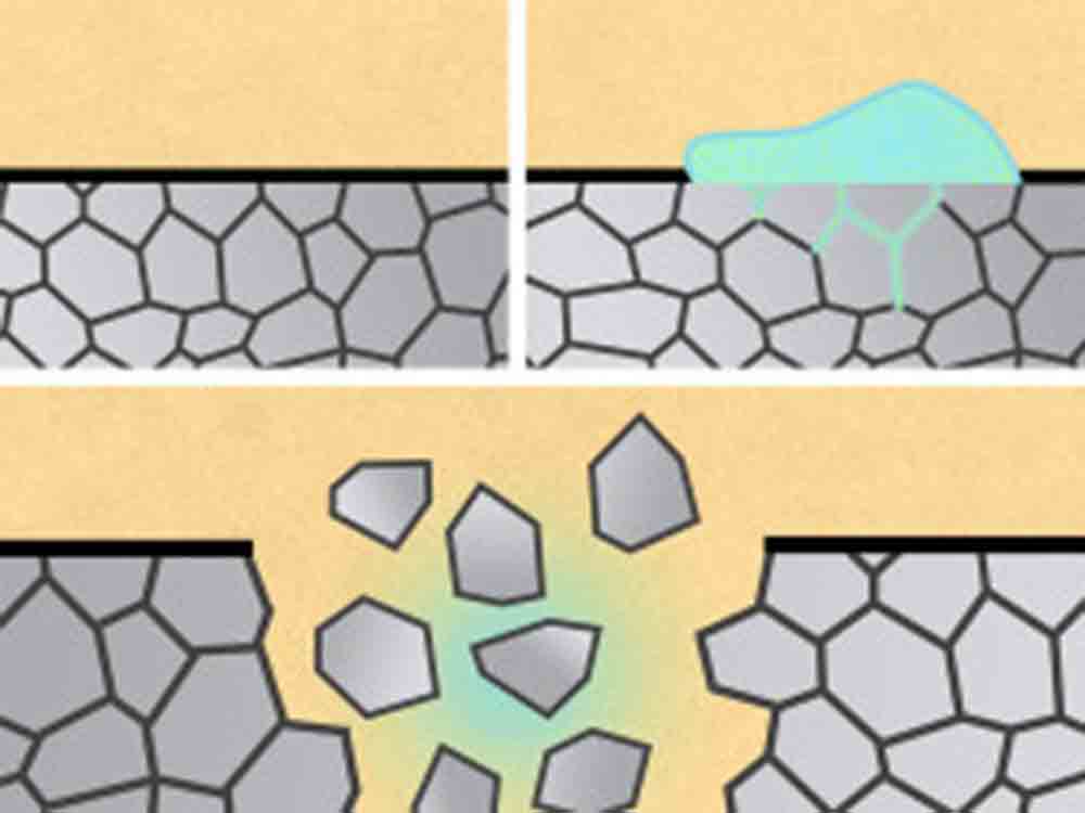 Flüssigmetalle machen Operationen obsolet, MIT Wissenschaftler lassen überflüssige medizinische Geräte im Körper rückstandslos zerfallen Flüssigmetalle machen Operationen obsolet, MIT Wissenschaftler lassen überflüssige medizinische Geräte im Körper rückstandslos zerfallen