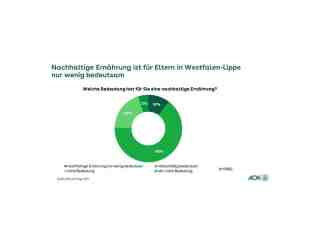 The NOW of Gütersloh