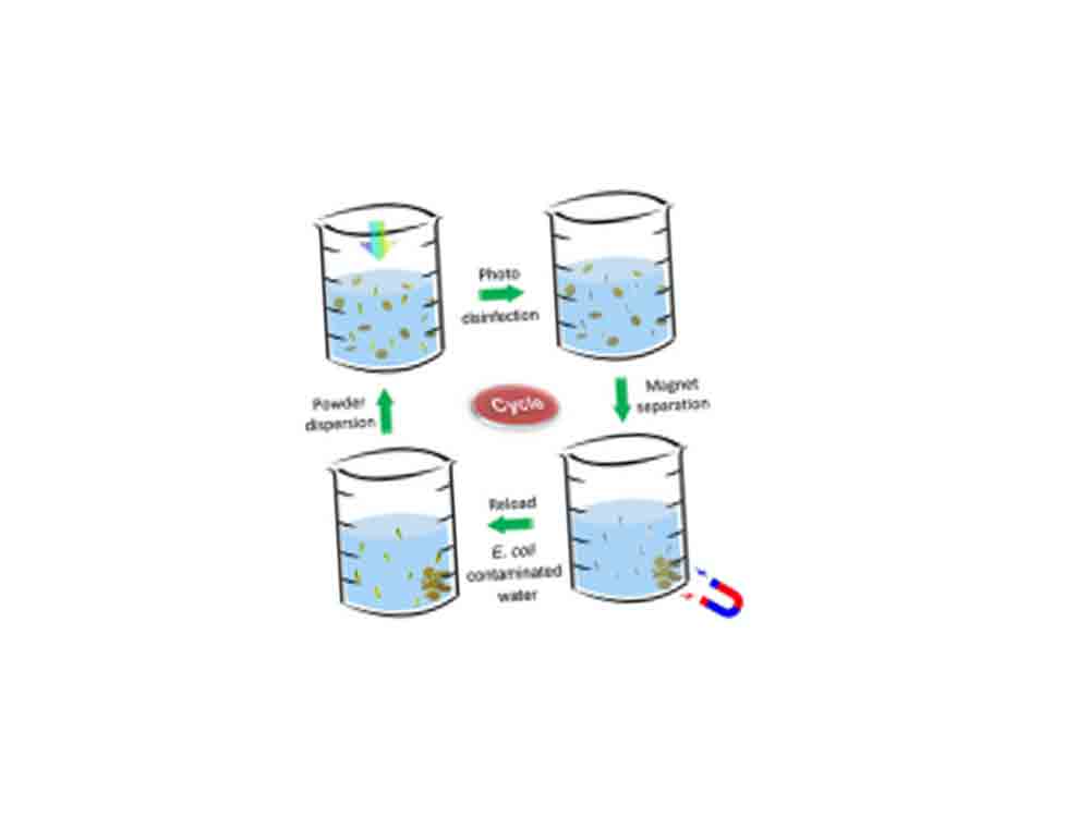 Nanopulver macht Wasser blitzschnell keimfrei, Verfahren dank Aluminiumoxid, Molybdänsulfid, Kupfer und Eisenoxid sowie UV Licht effizient Nanopulver macht Wasser blitzschnell keimfrei, Verfahren dank Aluminiumoxid, Molybdänsulfid, Kupfer und Eisenoxid sowie UV Licht effizient