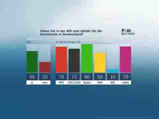 The NOW of Gütersloh