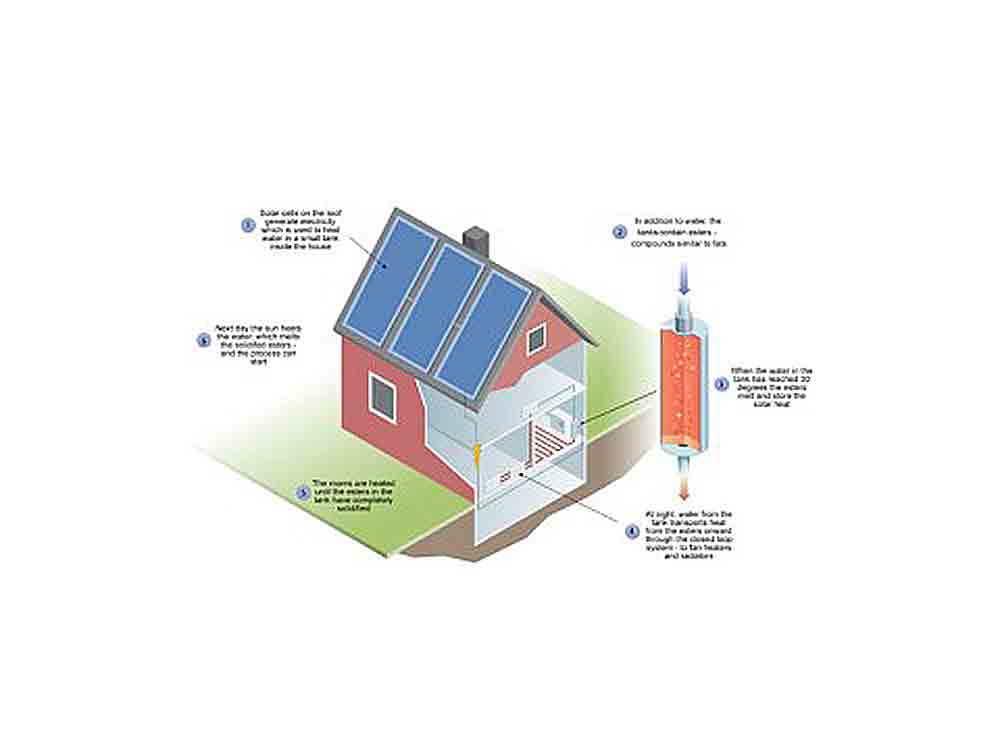 Solare Heizung für kühle Nächte umgesetzt