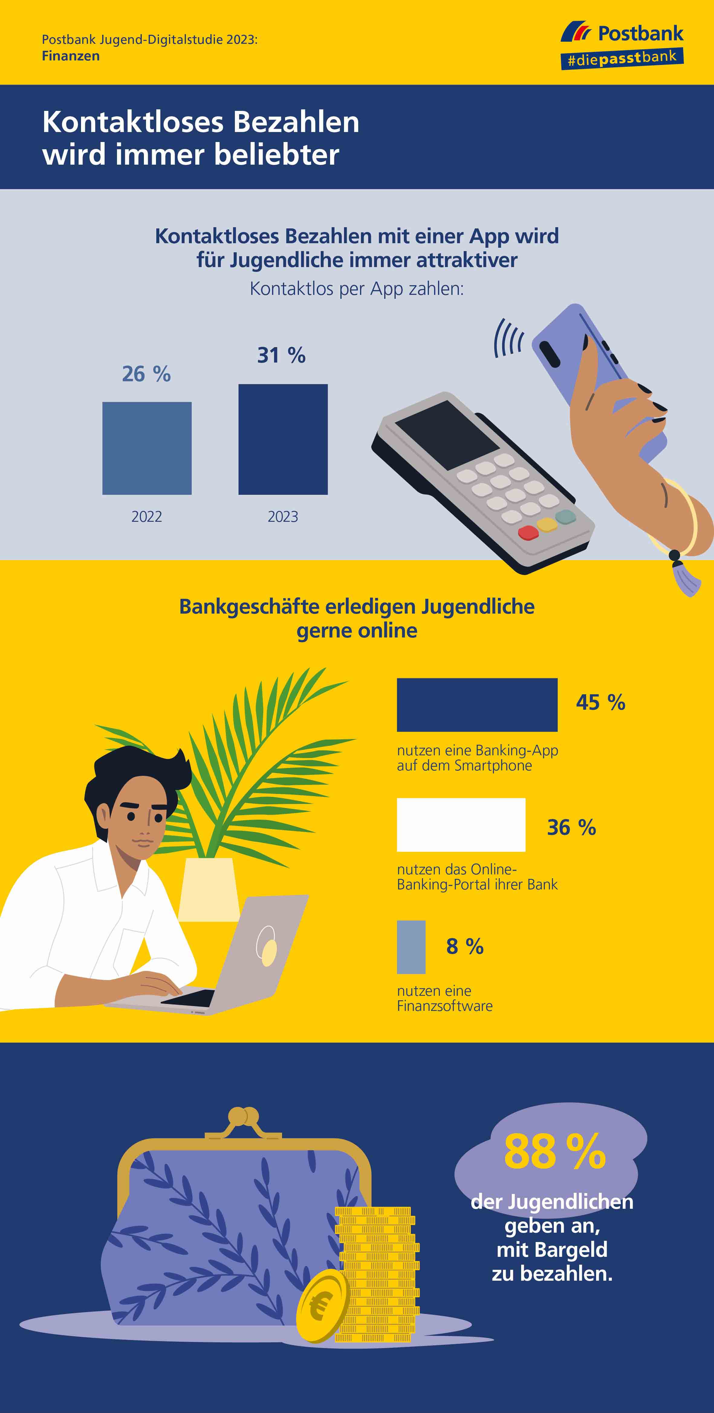 Postbank Jugend Digitalstudie 2023: Fast jeder dritte Jugendliche zahlt bereits mit Smartphone & Co.