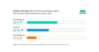 The NOW of Gütersloh