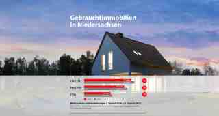 The NOW of Gütersloh